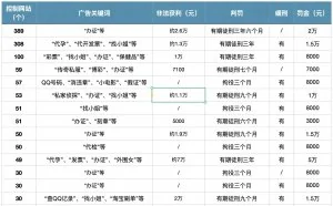 从业必读：提供“黑客工具”而涉刑的案例解析