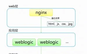神秘的backlog参数与TCP连接队列