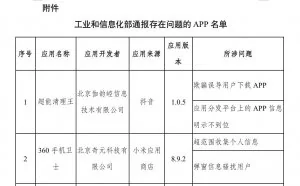 工信部：360手机卫士、天气预报等14款APP侵害用户权益