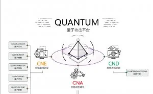 美国国安局最强大互联网攻击工具曝光