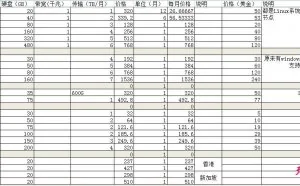海外云服务器性价比对照表