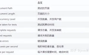 高并发下nginx调优实战