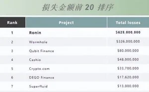 今年被盗的虚拟资产就达已12亿元