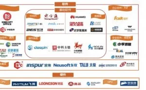 网络安全：千亿蓝海迎爆发机遇，寡占龙头强者恒强