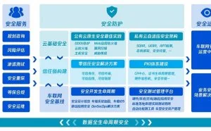 腾讯发布一体化汽车安全方案，助力车企构筑安全防线