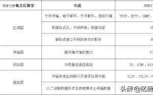 关于计算机网络的知识，这些你一定要知道