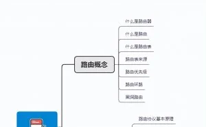 23 张图详解路由协议：计算机网络的核心技术