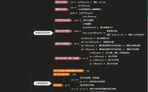 Linux常用命令汇总