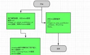 黑客教你如何用DNS放大DDoS分布拒绝服务攻击，很可怕！
