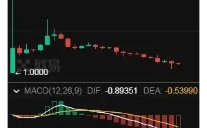 黑客利用Wintermute技术失误盗取2000万个Optimism代币