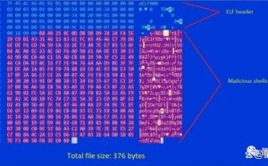 连你家电器的算力都不放过，新发现Linux恶意软件用IoT设备挖矿