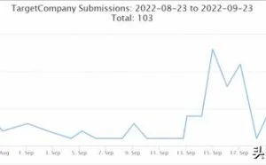 TargetCompany 勒索软件攻击微软 SQL 服务器