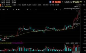 信创产业发展重要基础！网络安全千亿级市场规模指日可待，产业链上市公司梳理