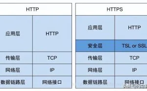 通过抓包深入分析HTTPS