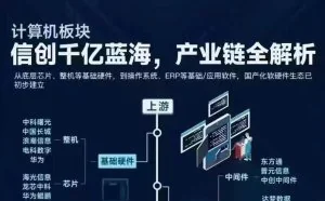 国内IT人必知 一图看懂信创大世界