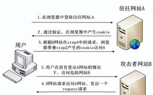 前端安全攻防大全—专注于攻击和防御