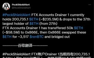 FTX 事件黑客将25000枚以太坊转换为比特币