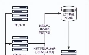 一文读懂爬虫与反爬虫技术