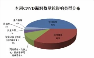 国家信息安全漏洞共享平台：华为手机系统一信息漏洞为“高危”