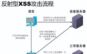 网络安全之从原理看懂XSS