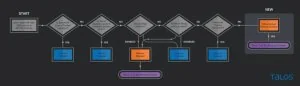 思科安全团队：黑客正利用 XLL 文件攻击 Excel 用户