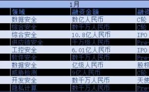 2022国内网络安全融资：我们不必妄自菲薄