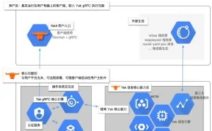 从0到1上手POC模拟神器——Yakit