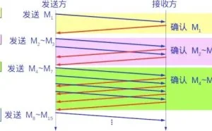 一文弄懂TCP/IP协议（下）