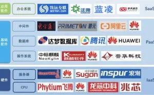 信创迎爆发机遇！三大核心赛道龙头梳理