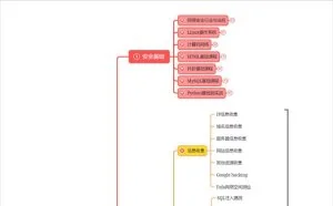 为什么说网络安全是风口行业？