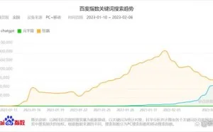 新晋财富密码ChatGPT，带火中间商生意月入过万