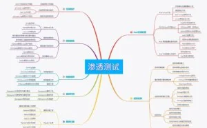 2023年网络安全保姆级从0到1入门指南
