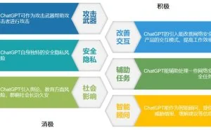 ChatGPT与网络安全研究