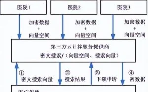 基于密码的数据安全防护体系研究