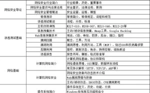 自学黑客/网络渗透，一般人我劝你还是算了