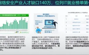 网络安全行业是IT行业最后的红利？