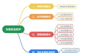 关键信息基础设施安全防护工作关键点总结
