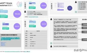 三分钟快速学会各种 ChatGPT 技巧 ：一页纸编写指南