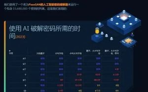 告别暴力破解，AI成黑客“新玩具”
