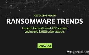 93% 的勒索软件攻击都以备份存储库为目标