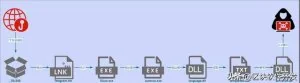 揭秘双DLL侧加载技术在Telegram网络钓鱼中应用与黑产团伙的关联