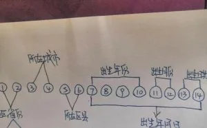 不要随意泄露自己的身份证号！从你的身份证号可以得知这些信息！