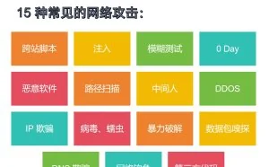 15种常见的网络攻击方式