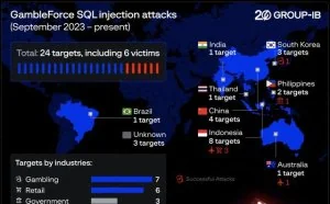 GambleForce 黑客组织使用 SQL 注入攻击博彩网站以窃取敏感信息