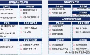 等保2级和等保3级需要的设备
