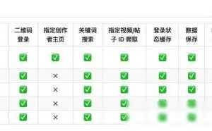 MediaCrawler自媒体爬虫工具 支持小红书、抖音、快手、B站、微博等自媒体平台的视频、图片、评论、点赞、转发信息抓取