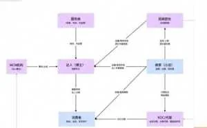 2024更赚钱的电商玩法