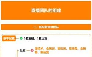 直播团队的组建