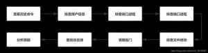 Linux系统入侵排查与应急响应技术