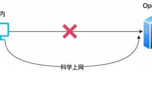 OpenAI 说要封禁来自中国的流量，我笑了